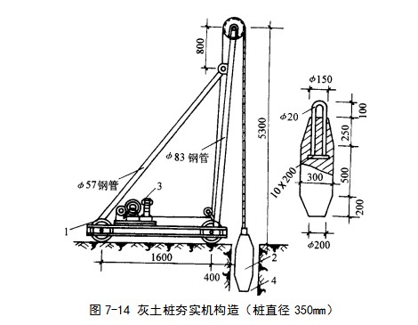 南昌挤密桩地基